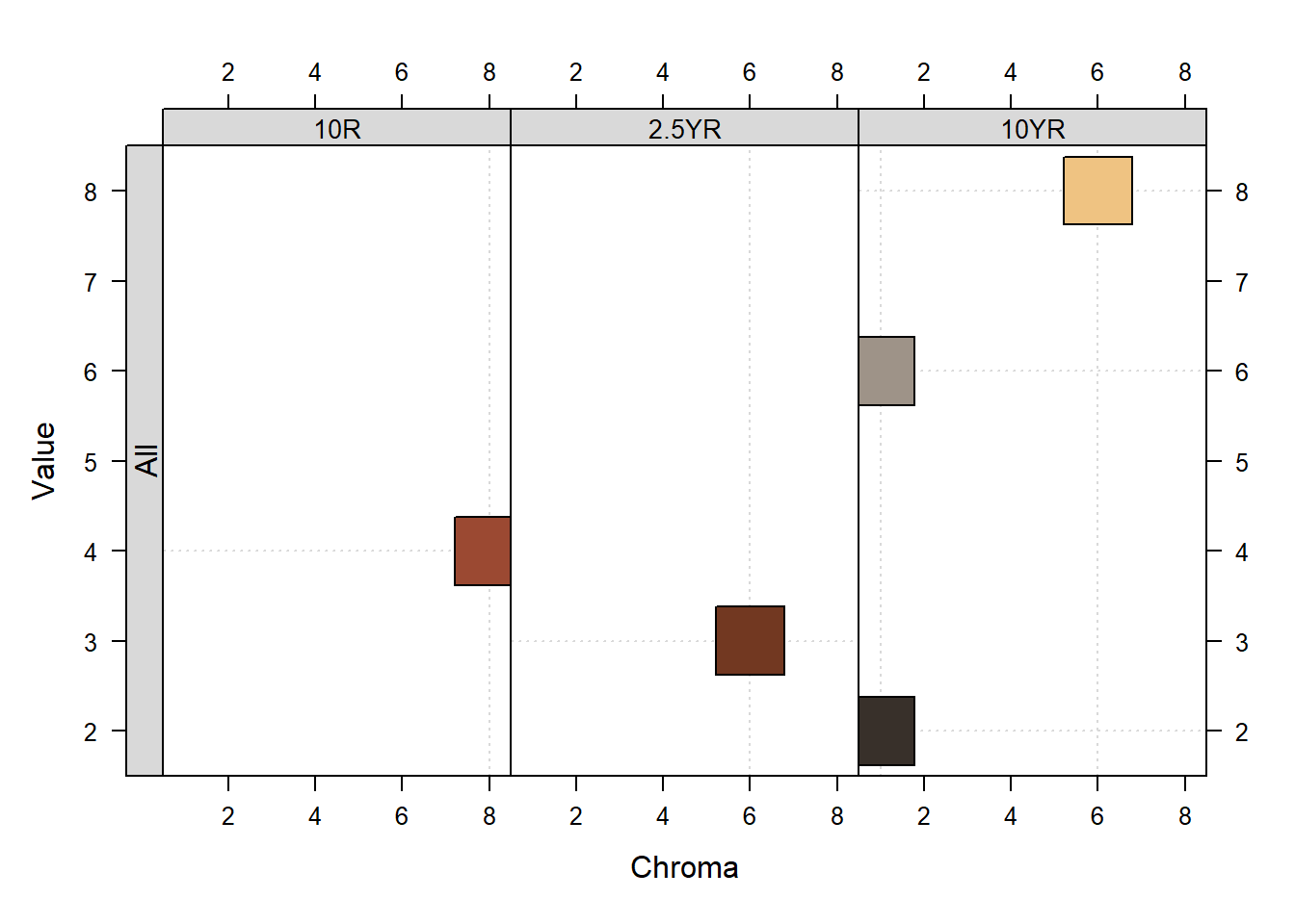 Examples of soil color from different minerals and humus in soils. Source: aqp Package and nrcs.usda.gov