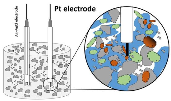 Redox electrode